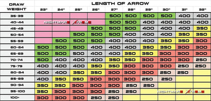 BATTLE-AX SHAFTS .001 6.2MM